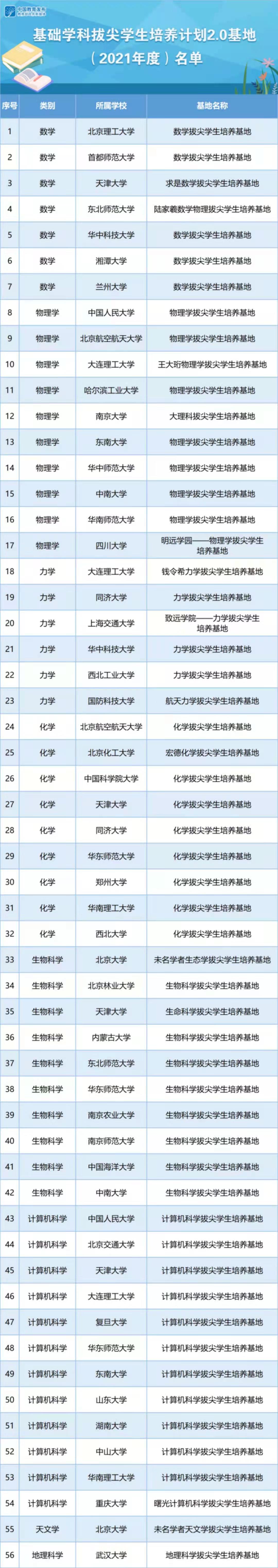 港澳宝典全年资料